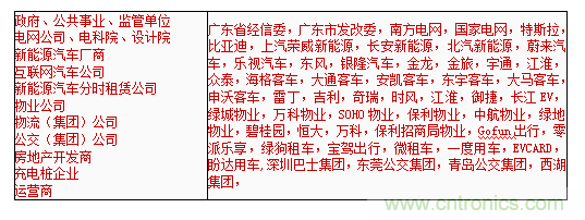 2019中國國際儲能、清潔能源博覽會邀請函