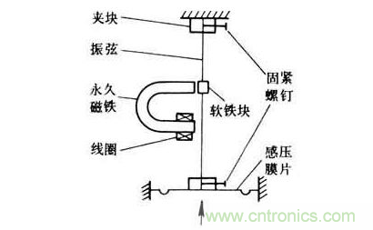 各種測力傳感器的解決方案全在這了！