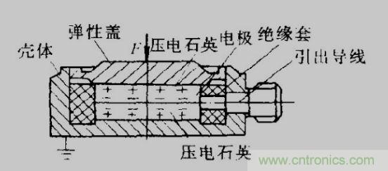 各種測力傳感器的解決方案全在這了！