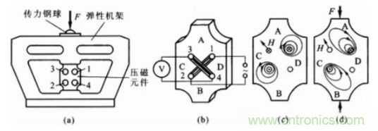 各種測力傳感器的解決方案全在這了！