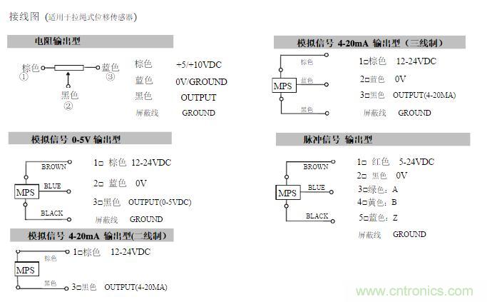 拉線位移傳感器原理、設(shè)計(jì)方案、接線圖