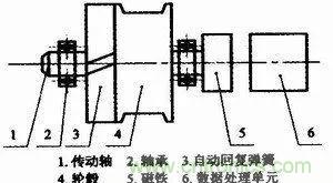 拉線位移傳感器原理、設(shè)計(jì)方案、接線圖