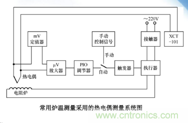 熱電偶溫度傳感器特點(diǎn)、優(yōu)缺點(diǎn)、工作原理、應(yīng)用、使用方法