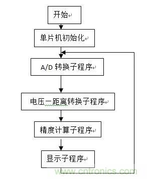 深度解析紅外測距技術(shù)