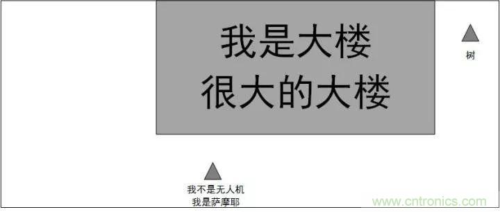 無人機(jī)自動(dòng)避障技術(shù)盤點(diǎn)