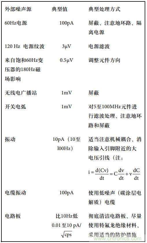 運(yùn)算放大電路，該如何表征噪聲？