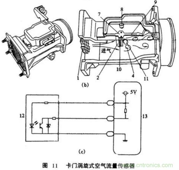 氣體流量傳感器工作原理、類型和應用