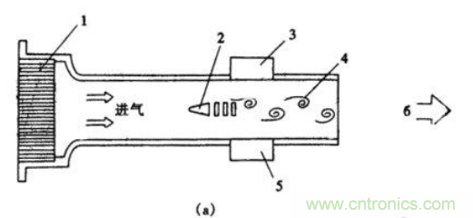 氣體流量傳感器工作原理、類型和應(yīng)用