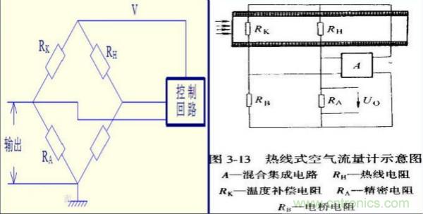 氣體流量傳感器工作原理、類型和應用