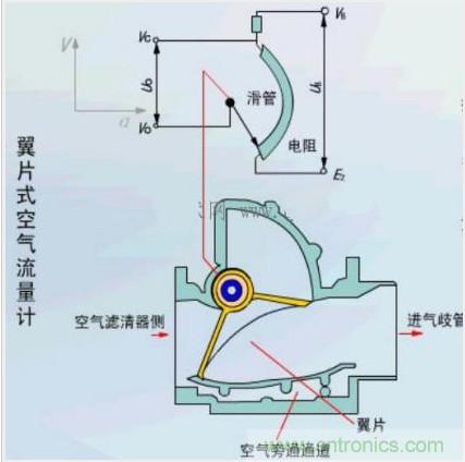 氣體流量傳感器工作原理、類型和應用