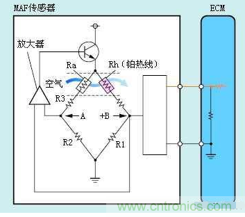 氣體流量傳感器工作原理、類型和應用