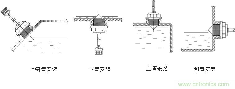 光電式與浮球式液位傳感器相比，哪個更可靠？