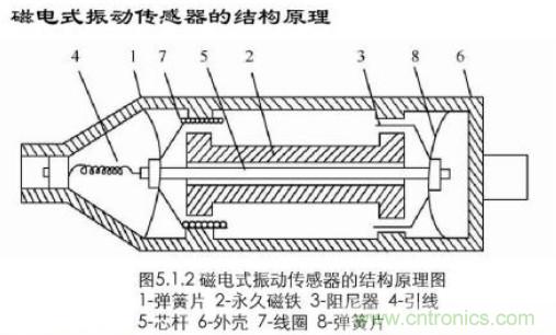 磁性傳感器是什么？磁性傳感器工作原理與接線圖