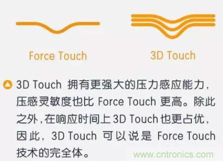 3D Touch壓力感應(yīng)觸控技術(shù) 集成電容式觸控和紅外線(xiàn)感應(yīng)的全新觸控技術(shù)