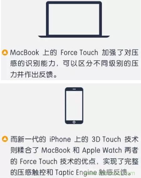 3D Touch壓力感應(yīng)觸控技術(shù) 集成電容式觸控和紅外線感應(yīng)的全新觸控技術(shù)