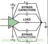 分享運(yùn)放電路PCB設(shè)計(jì)技巧