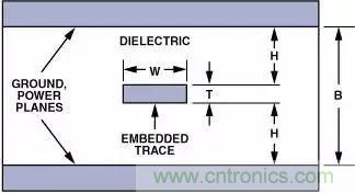 分享運(yùn)放電路PCB設(shè)計(jì)技巧