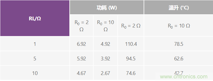 高精度、快速建立的大電流源