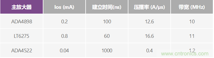 高精度、快速建立的大電流源