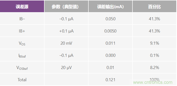 高精度、快速建立的大電流源