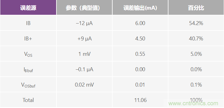 高精度、快速建立的大電流源