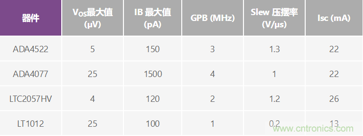 高精度、快速建立的大電流源