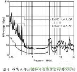 EMC濾波器應(yīng)用于變頻器中有哪些好處？