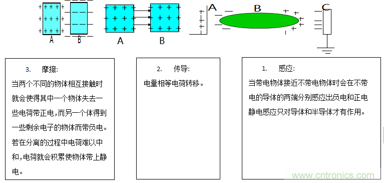 關(guān)于ESD的常識及防護