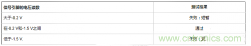 詳解CMOS芯片上的開(kāi)路和短路測(cè)試