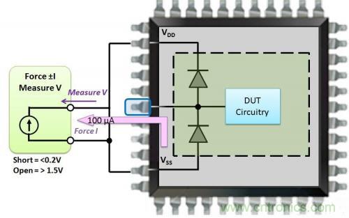詳解CMOS芯片上的開(kāi)路和短路測(cè)試
