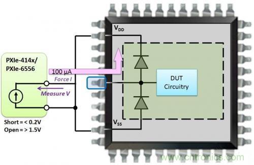 詳解CMOS芯片上的開(kāi)路和短路測(cè)試