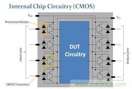 詳解CMOS芯片上的開(kāi)路和短路測(cè)試
