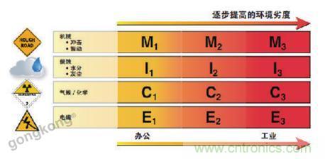 美國泛達：數(shù)字化智造觀，選擇適合自己的更重要