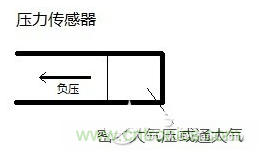 負(fù)壓傳感器工作原理、作用、使用方法與爆破壓力值