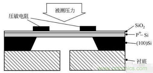 負(fù)壓傳感器工作原理、作用、使用方法與爆破壓力值