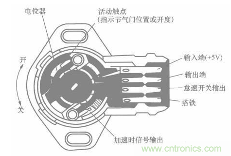 電子傳感器是什么？電子傳感器有幾根線？怎么接線？