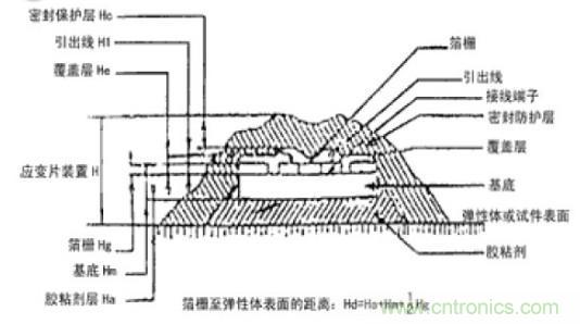 應(yīng)變式測(cè)力傳感器工作原理，校準(zhǔn)及使用保養(yǎng)詳解