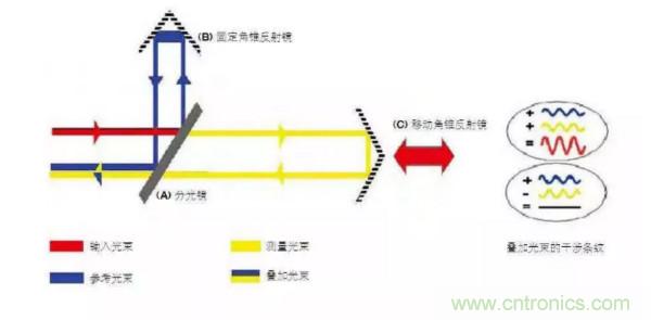 激光測距傳感器在工業(yè)制造中的應用