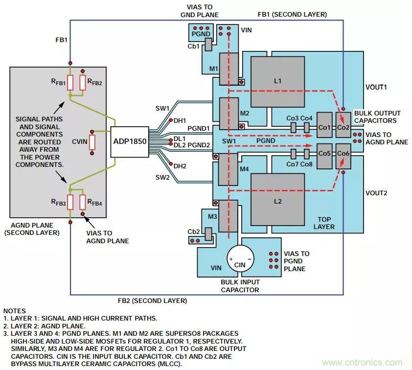 由開關電源布局不當而引起的噪聲如何避免？