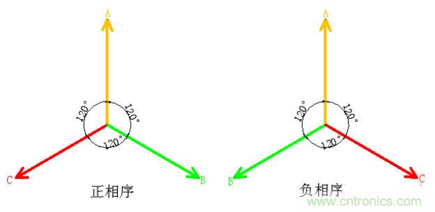 詳細解讀什么是正序電流和負序電流和零序電流？