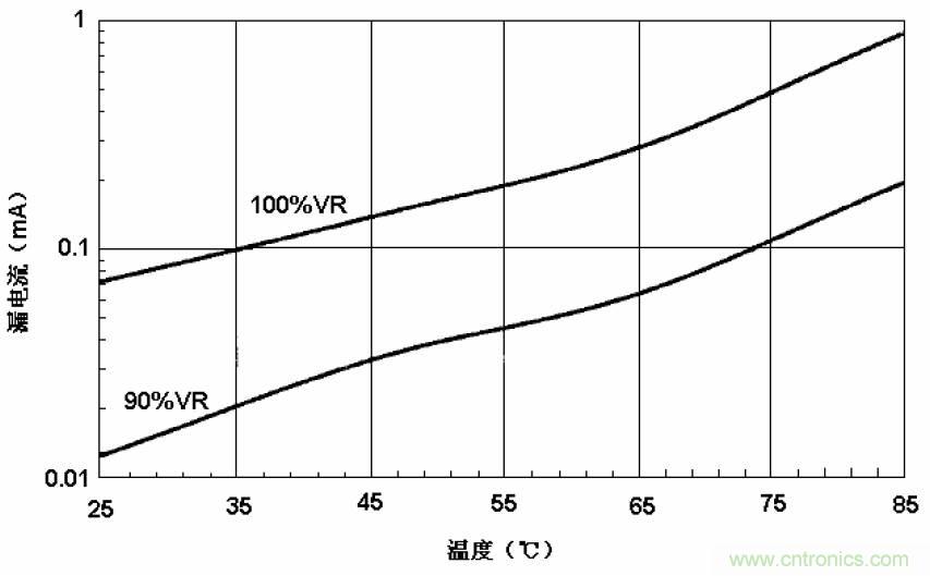 電解電容失效機(jī)理、壽命推算、防范質(zhì)量陷阱！