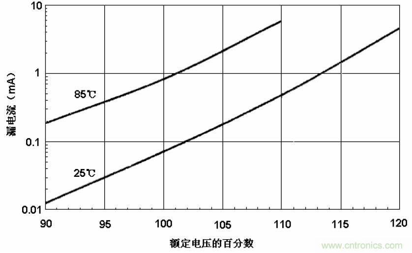 電解電容失效機(jī)理、壽命推算、防范質(zhì)量陷阱！