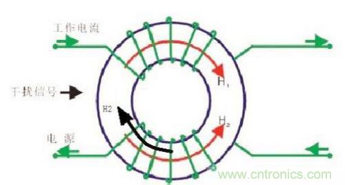 共模電感是如何抑制干擾噪聲？