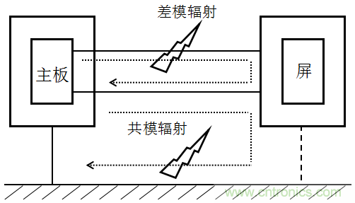 高頻段測(cè)試FAIL，為什么？