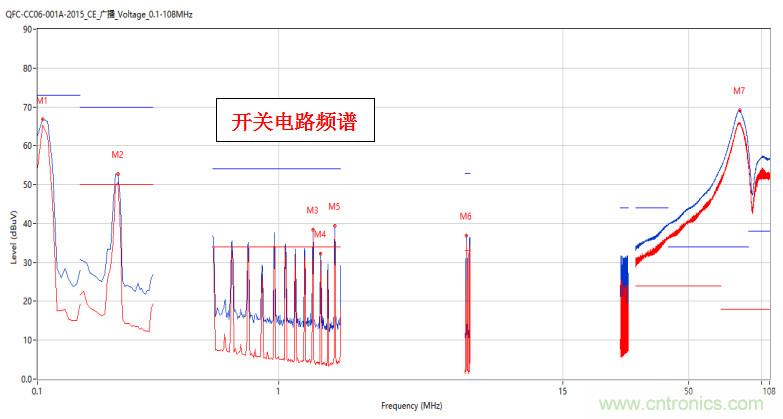 高頻段測(cè)試FAIL，為什么？