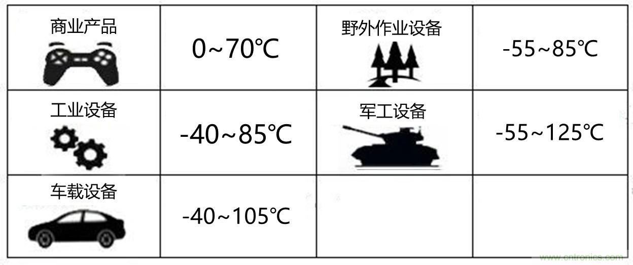 工程師該如何保障電源模塊的高低溫性能？