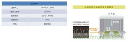 如何應(yīng)對(duì)DC-DC轉(zhuǎn)換器的功率電感器發(fā)出的"嘰"嘯叫？