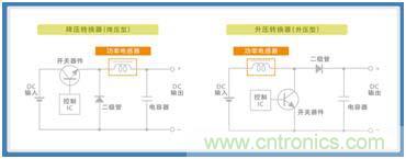 如何應(yīng)對(duì)DC-DC轉(zhuǎn)換器的功率電感器發(fā)出的"嘰"嘯叫？