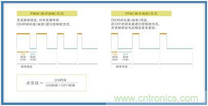 如何應(yīng)對(duì)DC-DC轉(zhuǎn)換器的功率電感器發(fā)出的"嘰"嘯叫？