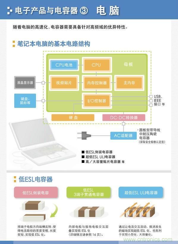 看漫畫，學(xué)電容